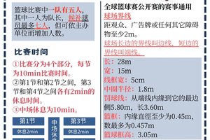 标题:新手如何在短时间内取得篮球进步?高效训练方法与策略解析